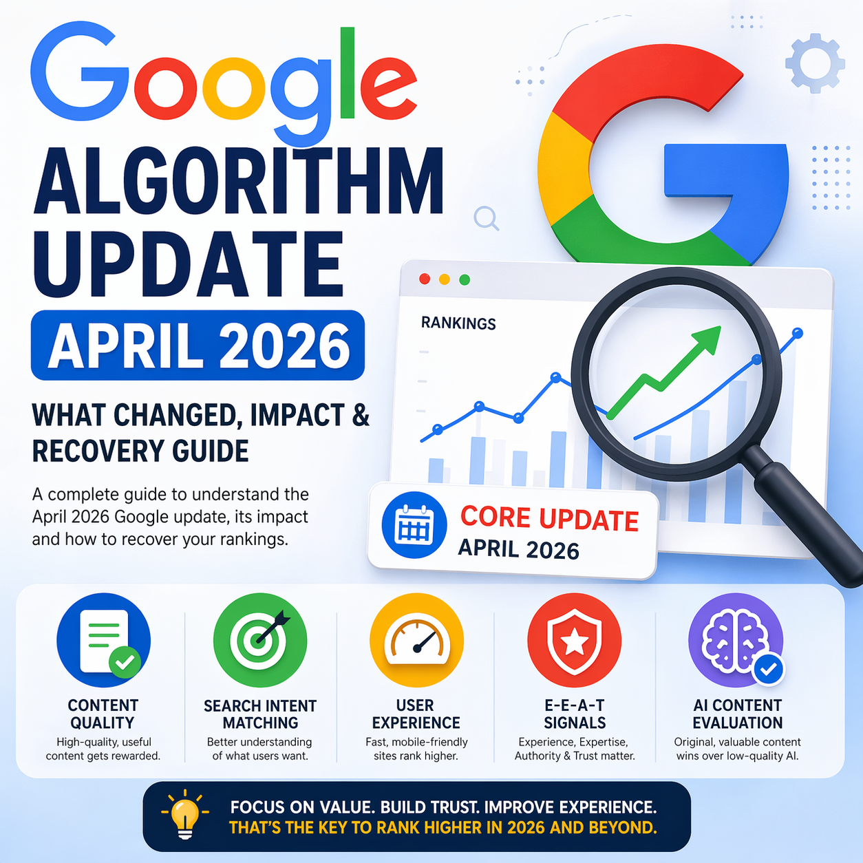 Google Algorithm Update April 2026