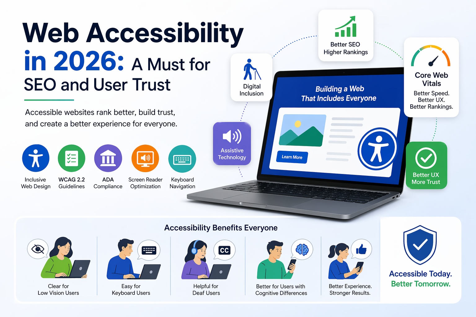 Web Accessibility in 2026