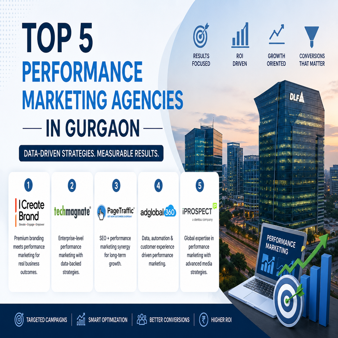 performance marketing agency in Gurgaon